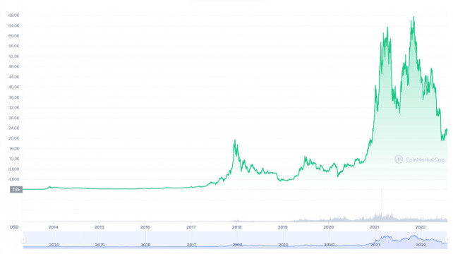 Майнер Heatbit