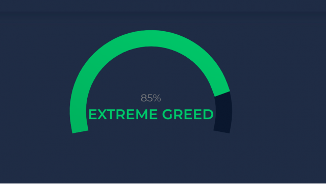 Tепловая карта криптовалют