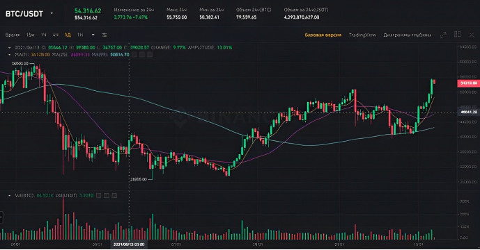 Крипто-дайджест. 29 Сентября 2023